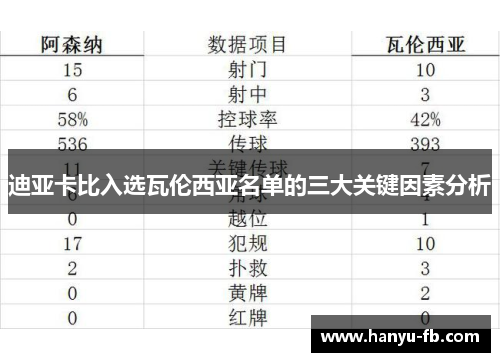 迪亚卡比入选瓦伦西亚名单的三大关键因素分析 迪亚卡比入选瓦伦西亚名单的三大关键因素分析