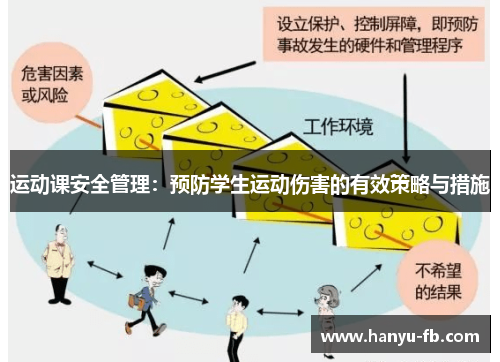 运动课安全管理:预防学生运动伤害的有效策略与措施 运动课安全管理:预防学生运动伤害的有效策略与措施