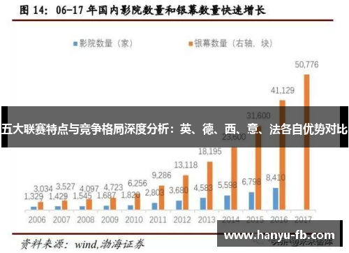 五大联赛特点与竞争格局深度分析:英、德、西、意、法各自优势对比 五大联赛特点与竞争格局深度分析:英、德、西、意、法各自优势对比
