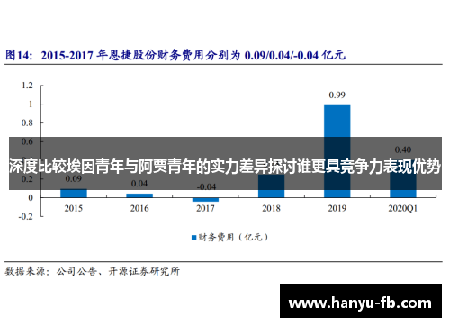 深度比较埃因青年与阿贾青年的实力差异探讨谁更具竞争力表现优势 深度比较埃因青年与阿贾青年的实力差异探讨谁更具竞争力表现优势