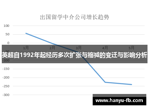 英超自1992年起经历多次扩张与缩减的变迁与影响分析 英超自1992年起经历多次扩张与缩减的变迁与影响分析