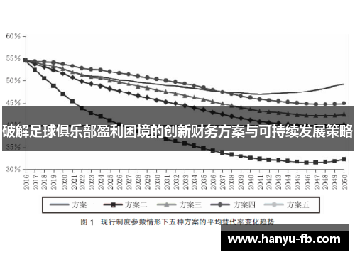 破解足球俱乐部盈利困境的创新财务方案与可持续发展策略
