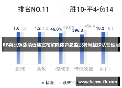 RB莱比锡战绩低迷宣布解除体育总监职务调整球队管理层