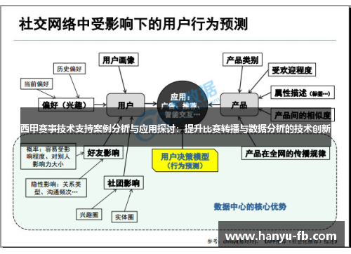 西甲赛事技术支持案例分析与应用探讨:提升比赛转播与数据分析的技术创新 西甲赛事技术支持案例分析与应用探讨:提升比赛转播与数据分析的技术创新