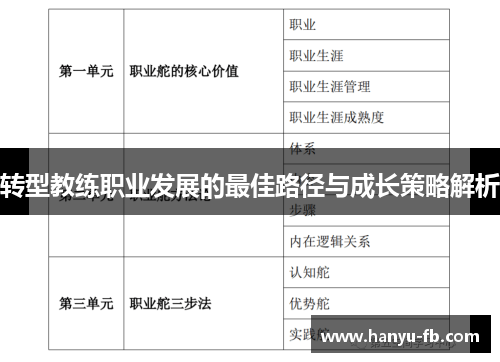 转型教练职业发展的最佳路径与成长策略解析 转型教练职业发展的最佳路径与成长策略解析