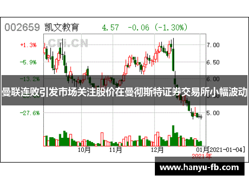 曼联连败引发市场关注股价在曼彻斯特证券交易所小幅波动